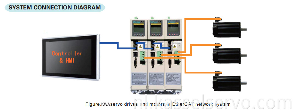 4servo drive system connection diagram